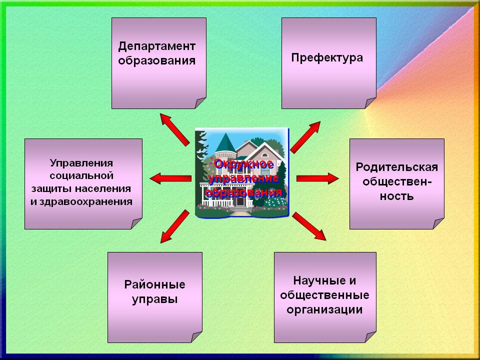 руководство департамента образования ювао